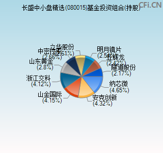 080015基金投资组合(持股)图