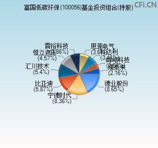 100056基金投资组合(持股)图