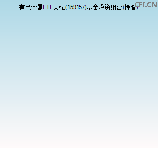 159157基金投资组合(持股)图