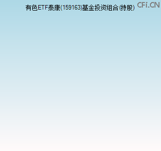 159163基金投资组合(持股)图