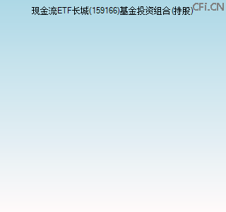 159166基金投资组合(持股)图