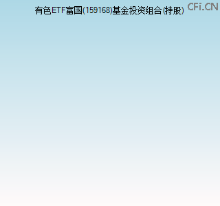 159168基金投资组合(持股)图