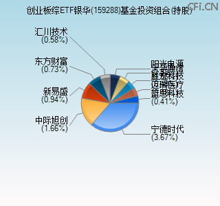 159288基金投资组合(持股)图