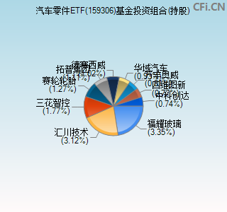 159306基金投资组合(持股)图