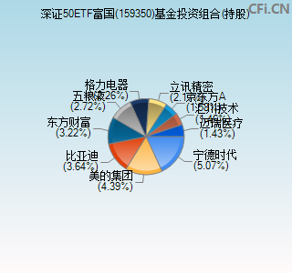 159350基金投资组合(持股)图