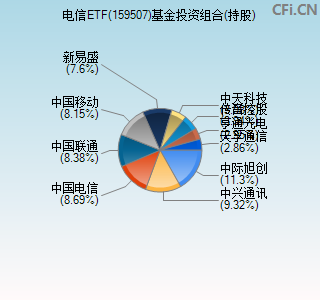 159507基金投资组合(持股)图