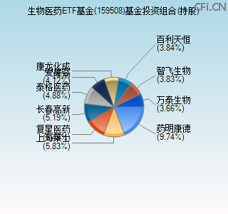 159508基金投资组合(持股)图