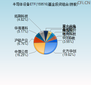 159516基金投资组合(持股)图