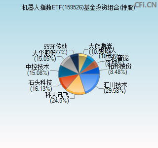 159526基金投资组合(持股)图