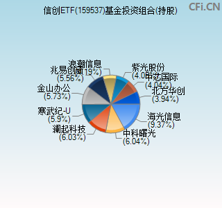 159537基金投资组合(持股)图