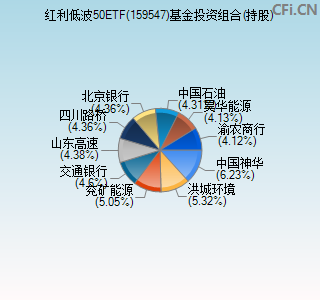 159547基金投资组合(持股)图