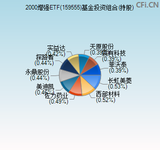 159555基金投资组合(持股)图