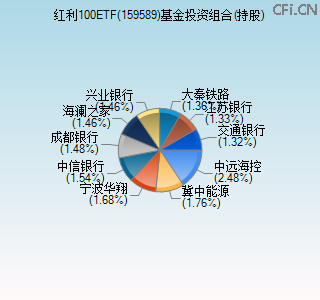 159589基金投资组合(持股)图