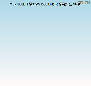 159633基金投资组合(持股)图