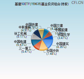 159635基金投资组合(持股)图