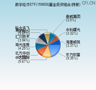 159658基金投资组合(持股)图