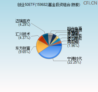 159682基金投资组合(持股)图