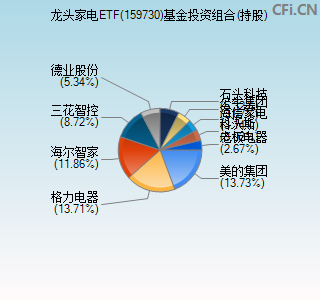 159730基金投资组合(持股)图