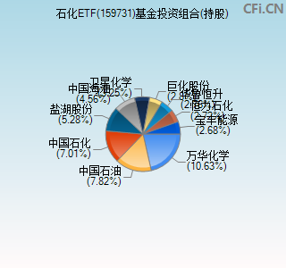 159731基金投资组合(持股)图