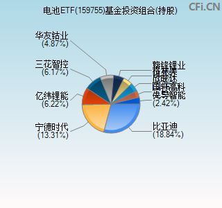 159755基金投资组合(持股)图