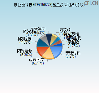 159773基金投资组合(持股)图