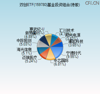 159780基金投资组合(持股)图