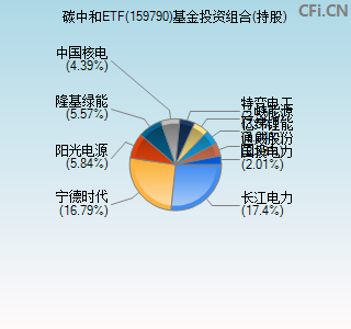 159790基金投资组合(持股)图