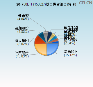 159827基金投资组合(持股)图