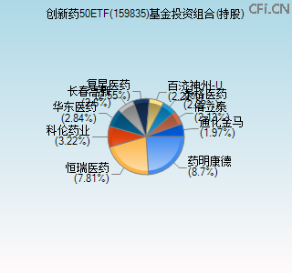 159835基金投资组合(持股)图