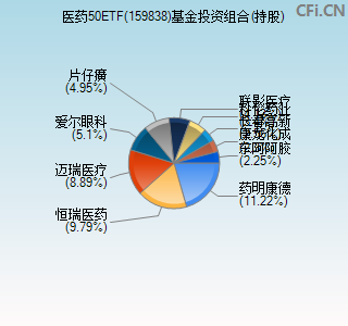 159838基金投资组合(持股)图