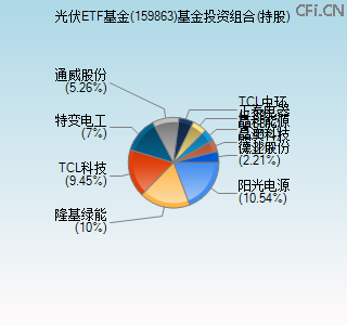 159863基金投资组合(持股)图