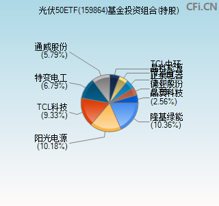 159864基金投资组合(持股)图