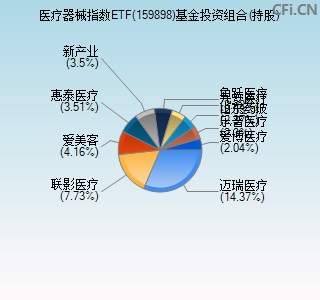 159898基金投资组合(持股)图