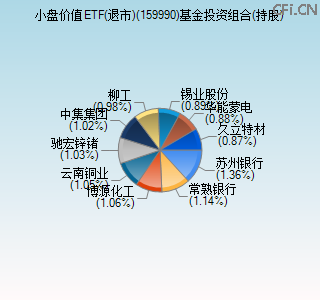 159990基金投资组合(持股)图