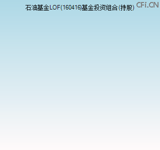 160416基金投资组合(持股)图