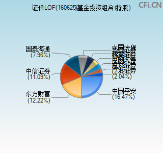 160625基金投资组合(持股)图