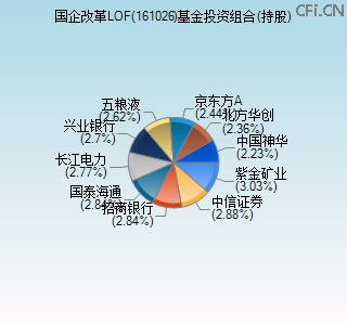 161026基金投资组合(持股)图