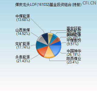 161032基金投资组合(持股)图