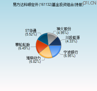 161132基金投资组合(持股)图