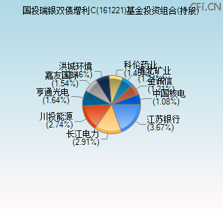 161221基金投资组合(持股)图