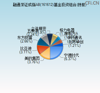 161612基金投资组合(持股)图