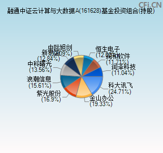 161628基金投资组合(持股)图