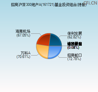 161721基金投资组合(持股)图