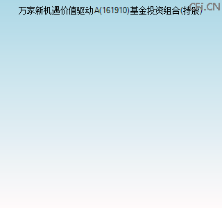 161910基金投资组合(持股)图