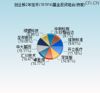 161914基金投资组合(持股)图