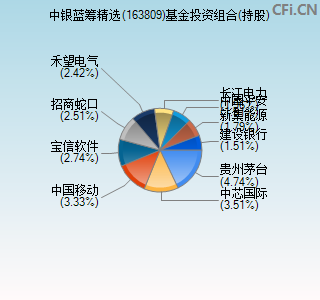 163809基金投资组合(持股)图