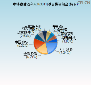 163811基金投资组合(持股)图