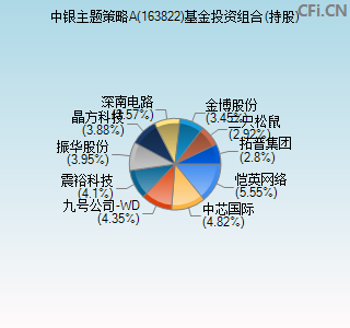 163822基金投资组合(持股)图