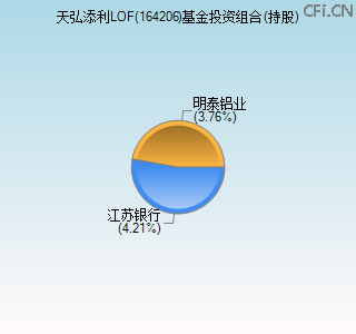 164206基金投资组合(持股)图