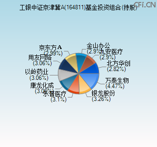 164811基金投资组合(持股)图